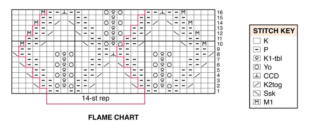 flame chart